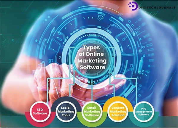 types of online marketing software
